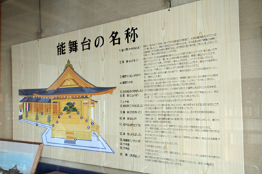 こしがや能楽堂 展示品